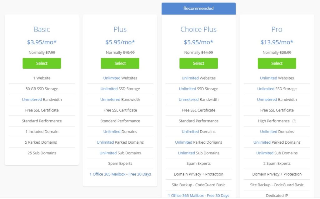 Web Hosting Plans