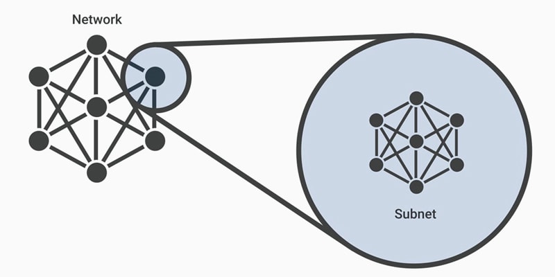 Subnet High Level View