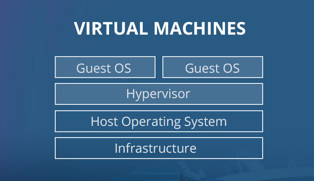 Virtual Machine Example