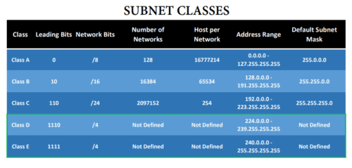 What Is A Subnet And How Does It Work? - Victor Hugo Solis Web Designer