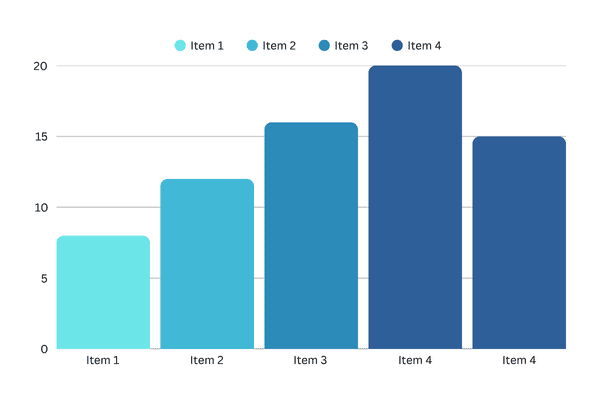 Bar Chart