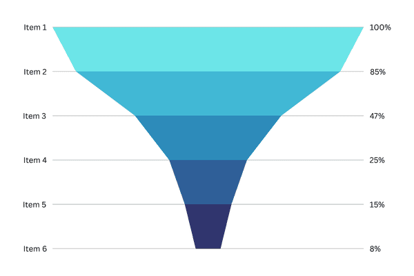 Funnel Chart