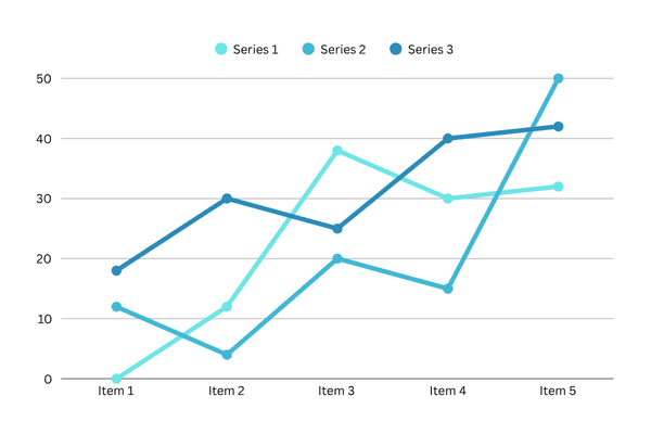 Line Charts