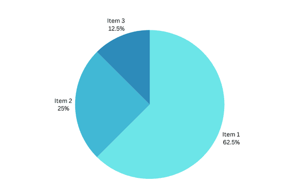 Pie Chart