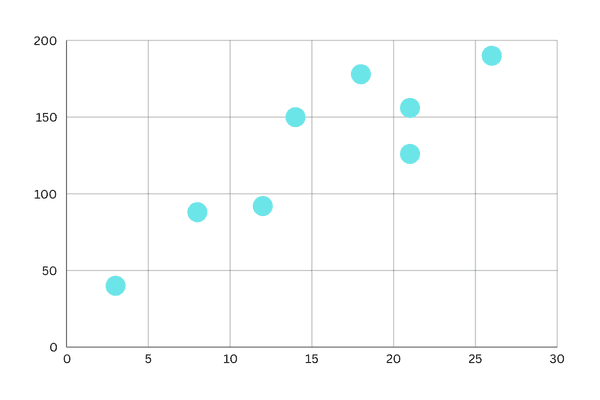Scatter Plot