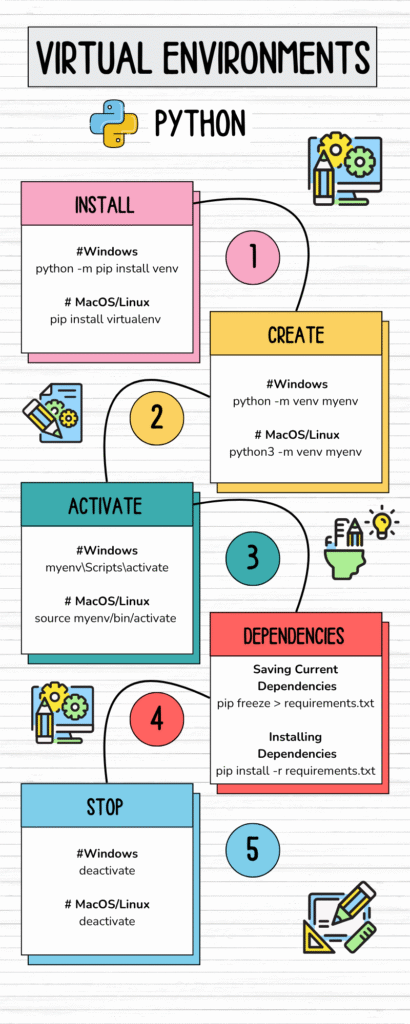 virtual env infographics